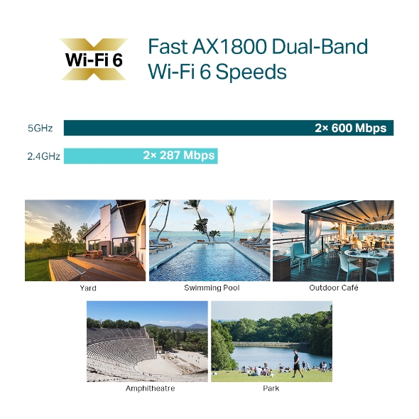 EAP610-Outdoor Access Point WiFi 6 Trong Nhà/ Ngoài Trời AX1800