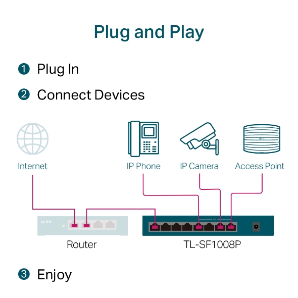 Switch JetStream 8-Port Gigabit Smart Switch with 4-Port PoE+ (Copy)