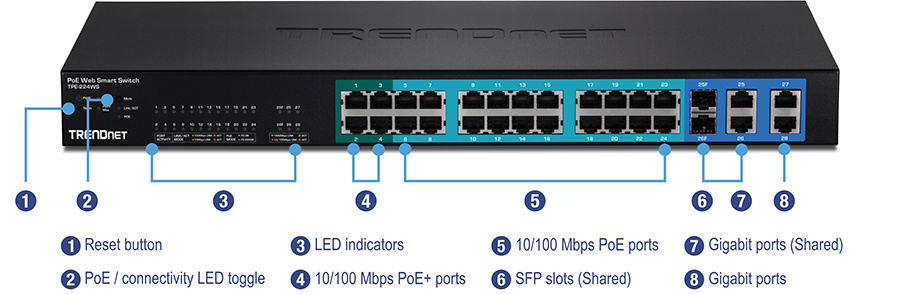 Switch TRENDnet TEG-30284 28-Port Web Smart Switch with 24 x Gigabit ports and 4 x 10G SFP+ slots (Copy)