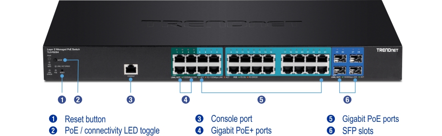 Switch TRENDnet TL2-PG284 28-Port Gigabit PoE+ Managed Layer 2 with 4 SFP slots