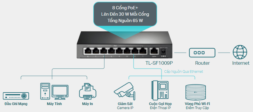 Switch TP-Link TL-SF1009P (10/100Mbps/ 9 Cổng/ 8 cổng PoE/ Vỏ Thép)